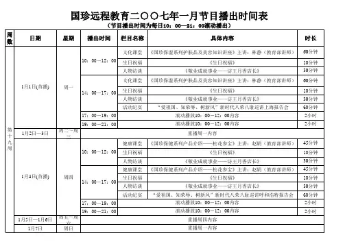 国珍远程教育二七年一月节目播出时间表 - 新时代健康产业(集团)