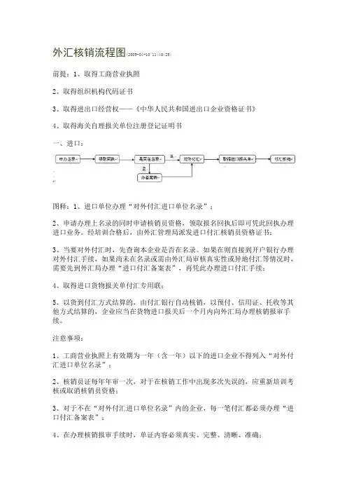 外汇操作流程