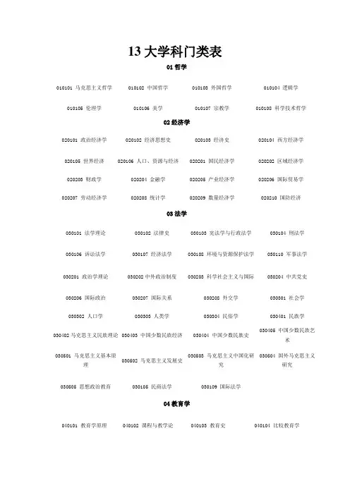 (完整版)13大学科门类表