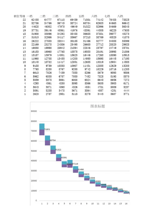 薪酬结构模型
