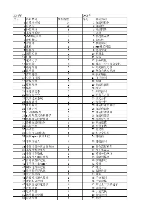 【国家自然科学基金】_自适应建模_基金支持热词逐年推荐_【万方软件创新助手】_20140802