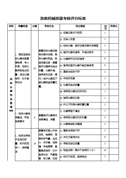 急救药械质量考核评分标准