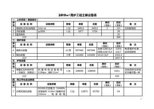 1080立方米高炉工程主要设备表06.12.06