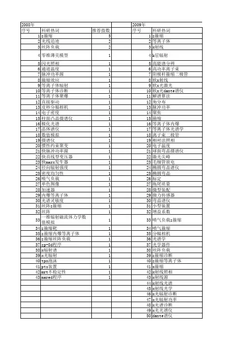 【国家自然科学基金】_x箍缩_基金支持热词逐年推荐_【万方软件创新助手】_20140729