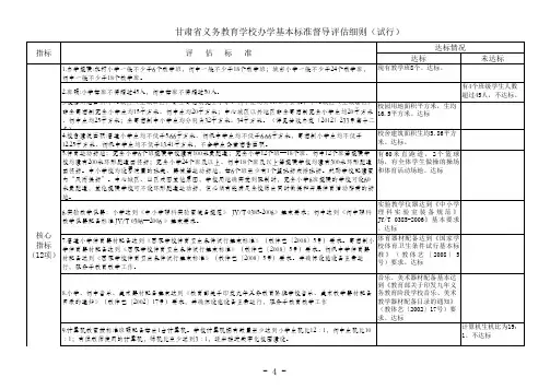 标准化建设自评分数表附表