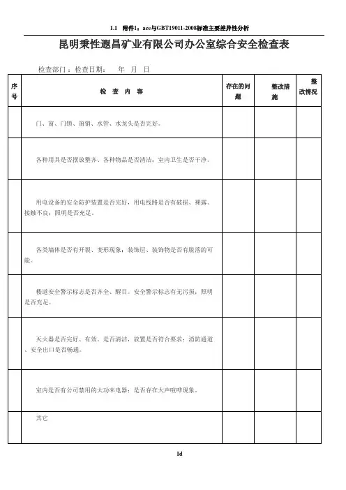 办公室安全检查表