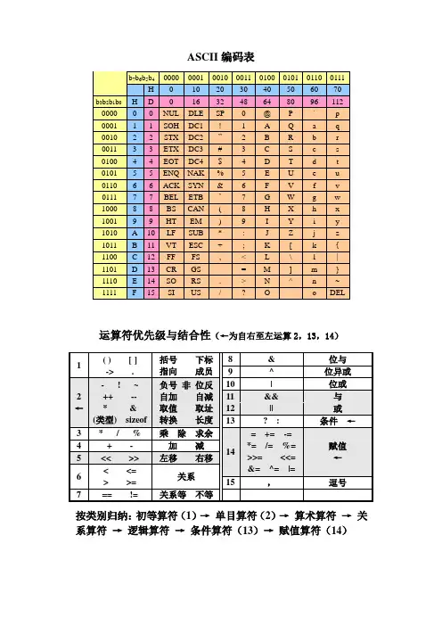 ASCII编码表