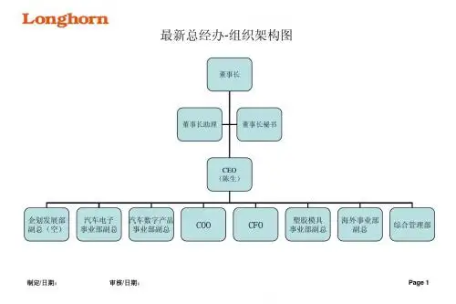 最新各部组织架构图071230[1]