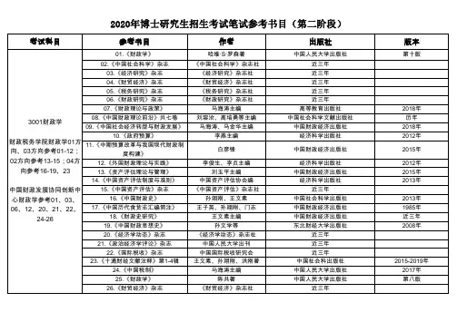 2020年博士研究生招生考试笔试参考书目(第二阶段)