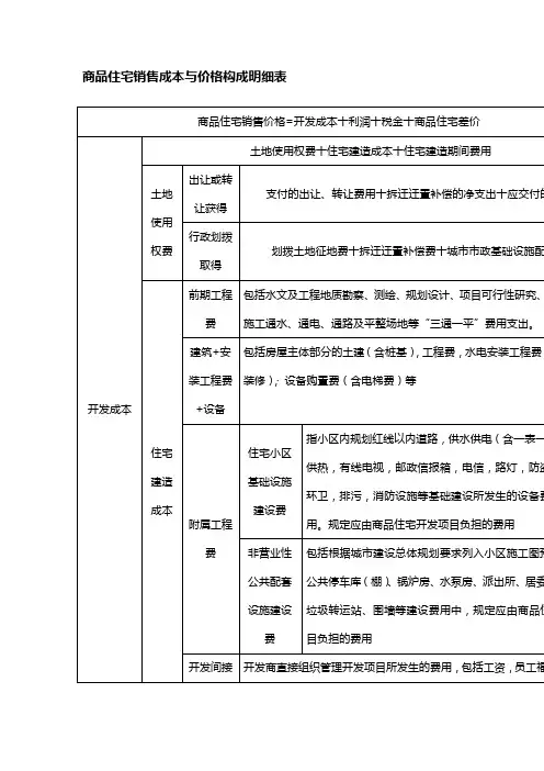 12 商品住宅销售成本与价格构成明细表