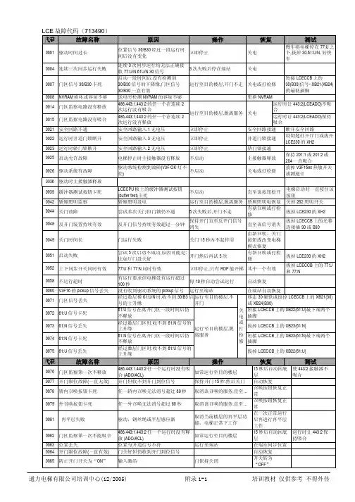 通力电梯 故障代码