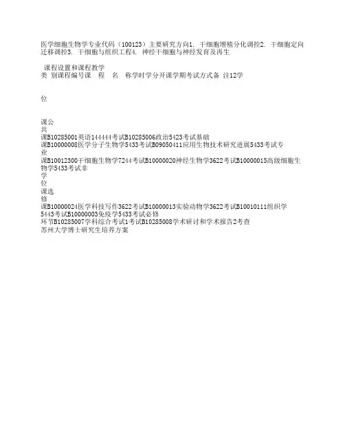 医学细胞生物学专业代码(100123)
