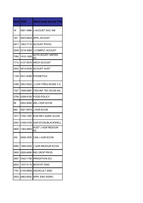 2015影响因子+中科院分区