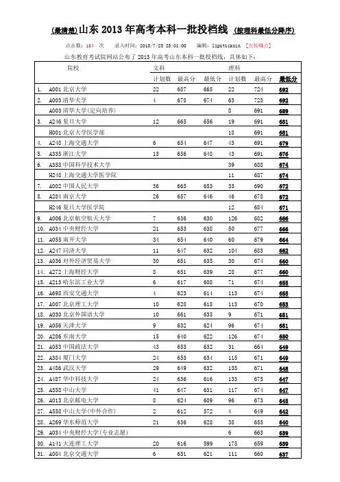 山东2013年高考本科一批投档线(最清楚最直观一目了然)