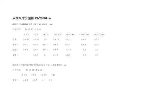 未注尺寸公差按GBT1804-m-推荐下载