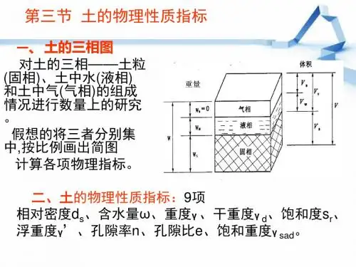 土的物理指标ppt课件
