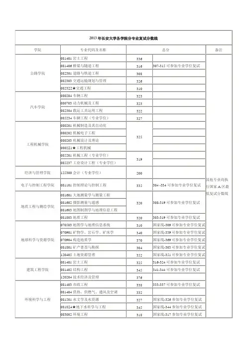长安大学2013年研究生复试线