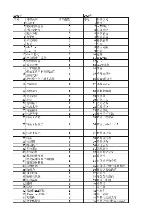 【国家自然科学基金】_转座子_基金支持热词逐年推荐_【万方软件创新助手】_20140730