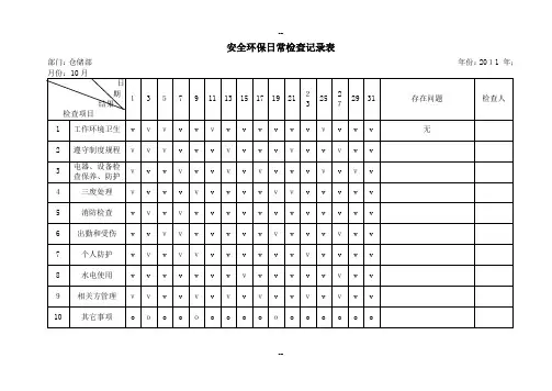 安全环保日常检查记录表