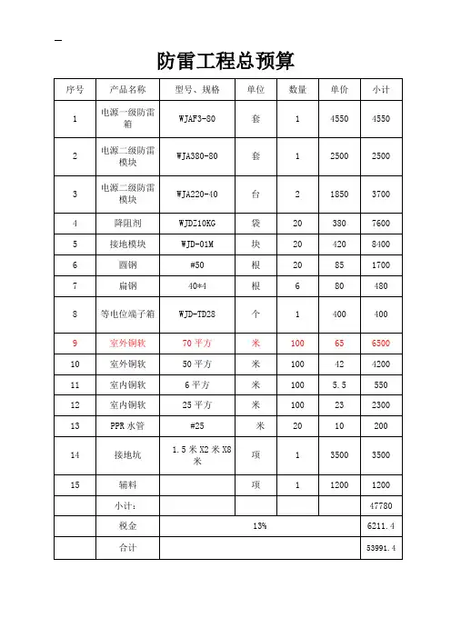机房防雷接地清单