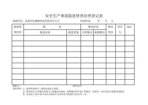 安全生产事故隐患排查治理登记表 2