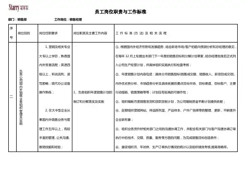 销售部员工岗位职责与工作标准(正)