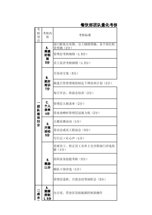 餐饮部团队量化考核细则