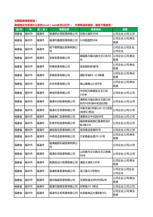 2020新版福建省福州市福清市贸易有限公司工商企业公司商家名录名单黄页联系方式大全226家
