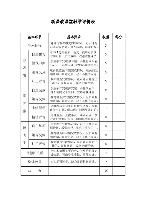 新课改课堂教学评价表