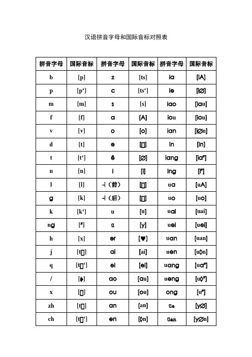 汉语拼音字母和国际音标对照表
