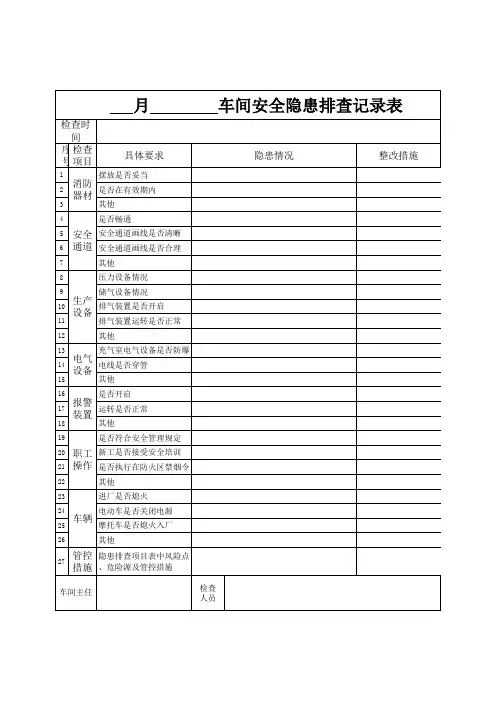 车间每月安全隐患排查记录表(车间每月)