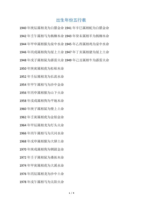 出生年份五行表