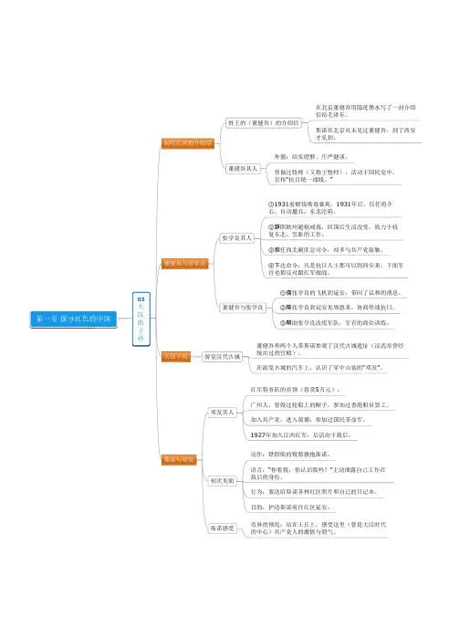 《红星照耀中国》思维导图1-03大汉的子孙
