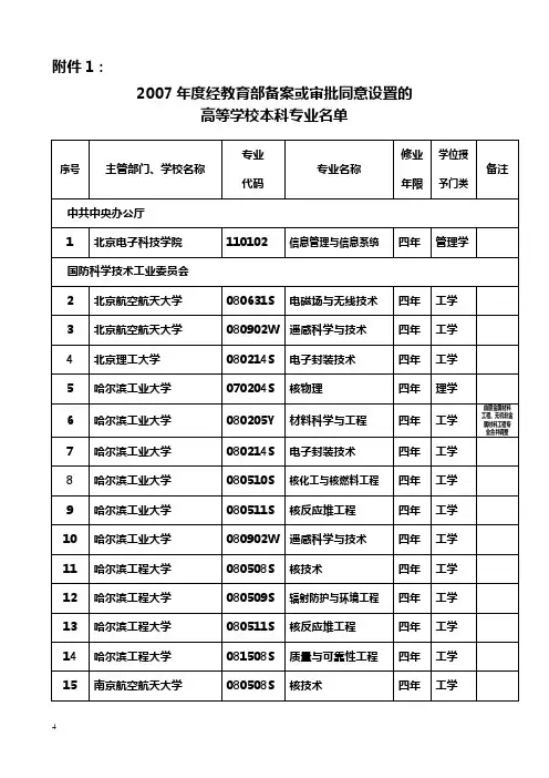 2007年度经教育部备案或批准设置的高等学校本科专业名单