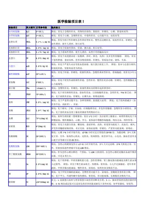 医学检验项目表