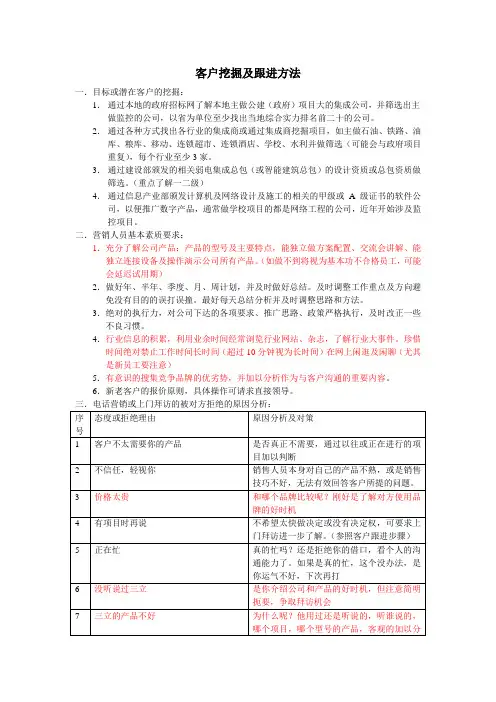 客户跟进记录表(销售)