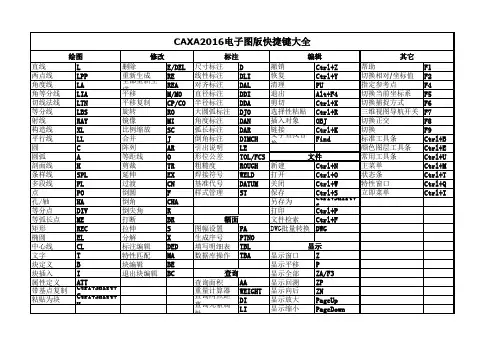 CAXA2016电子图版快捷键大全(最新)