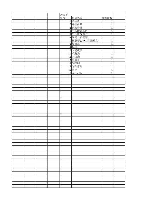 【浙江省自然科学基金】_拐点_期刊发文热词逐年推荐_20140812
