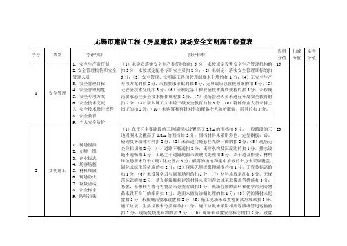 无锡建设工程现场安全文明施工检查表