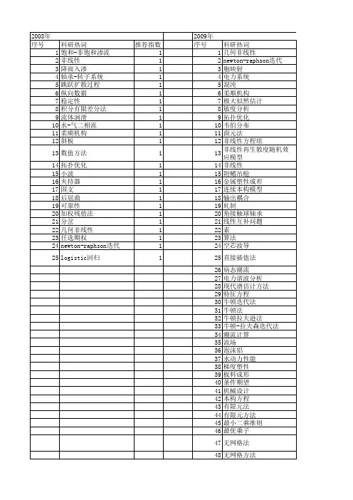 【国家自然科学基金】_newton-raphson迭代_基金支持热词逐年推荐_【万方软件创新助手】_20140802