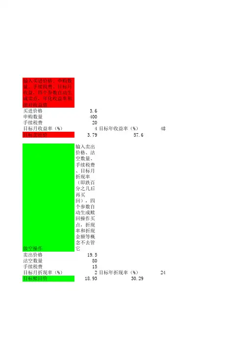 股票做空做多、止盈止损操作模型
