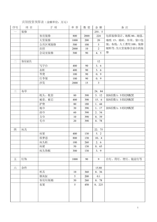 酒店投资预算表