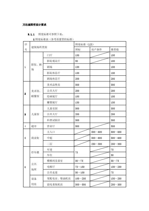 万达城照明设计要求