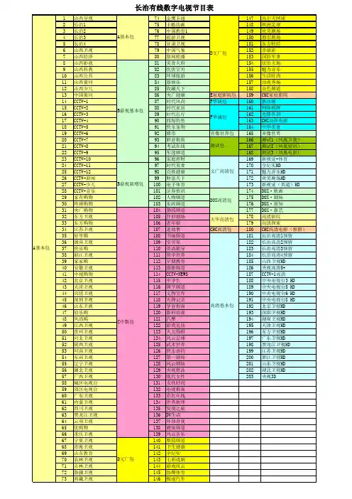 山西长治数字电视频道表