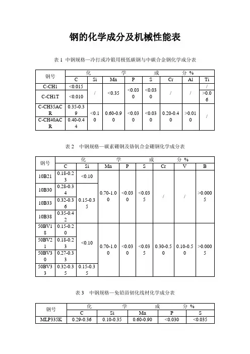 钢 的化学成份及机械性能对照表