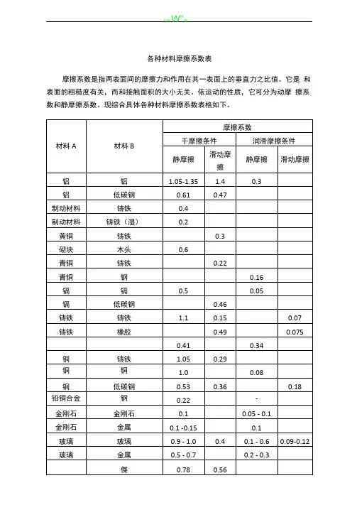 各种材料摩擦系数表08889