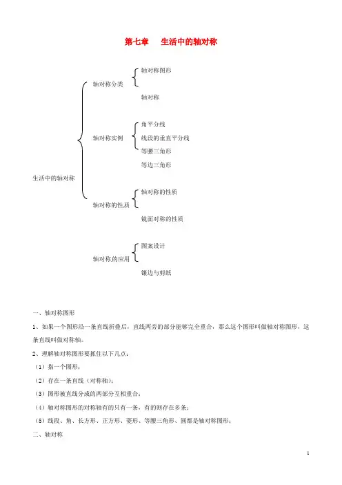 七年级数学下册 第七章 生活中的轴对称知识要点分章梳理 北师大版