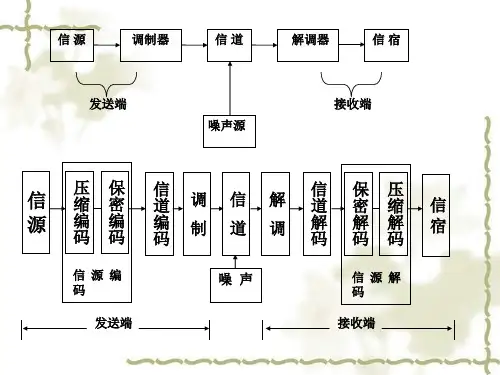 第3章 模拟调制系统