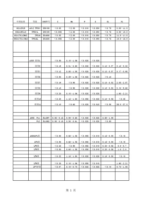 ASME国标对照工作表 (2)