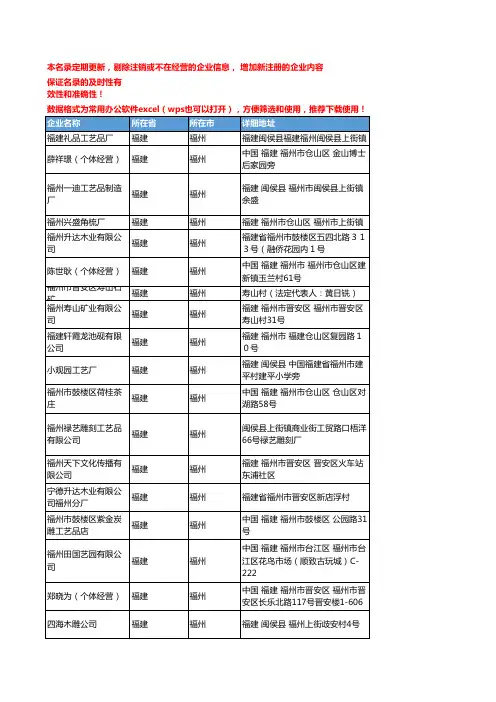 2020新版福建福州雕刻工艺品企业公司名录名单黄页联系方式大全109家
